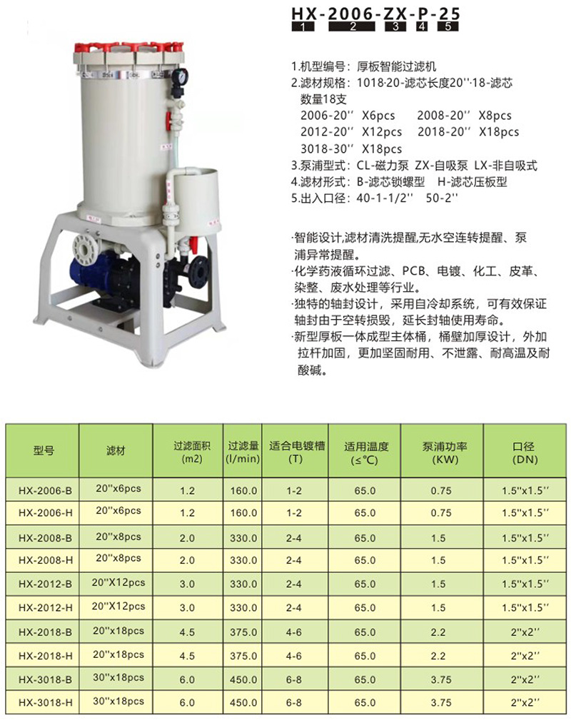 HX-新型厚板化學(xué)藥液過濾機(jī)