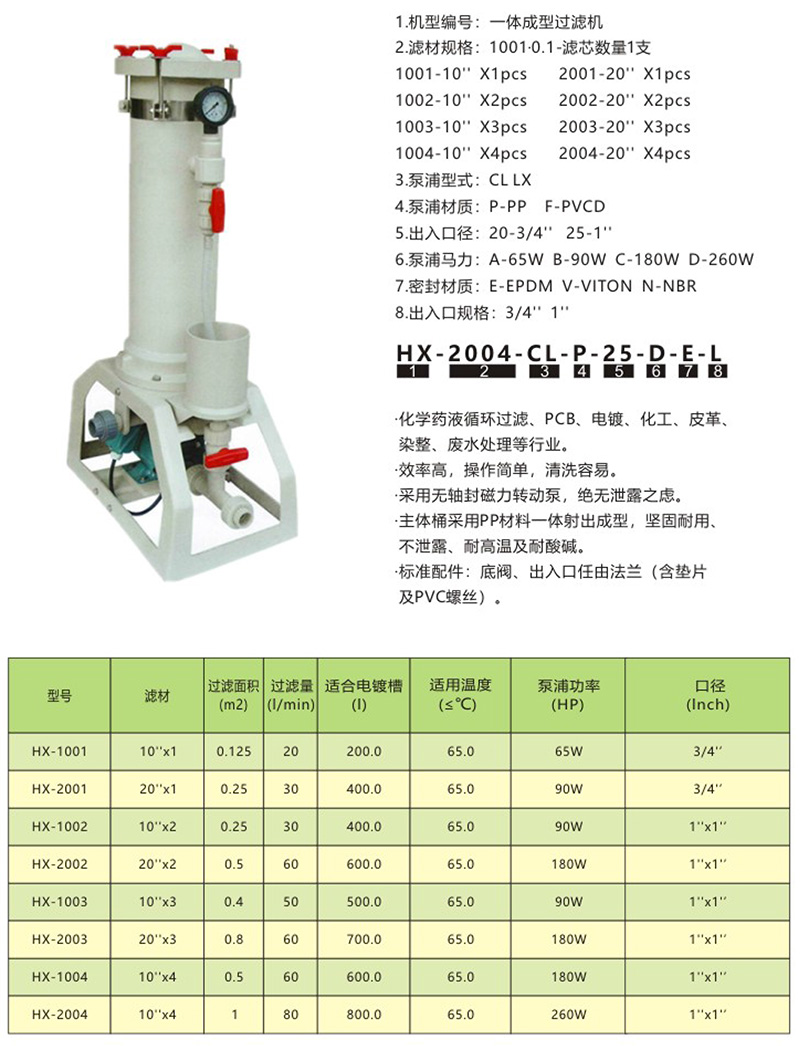 HX-PP化學(xué)藥液過濾機(jī)